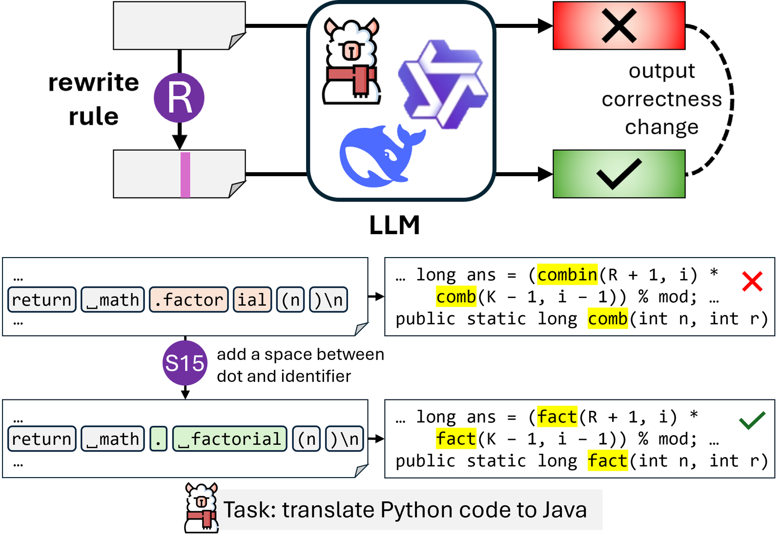 Figure from TokDrift: When LLM Speaks in Subwords but Code Speaks in Grammar