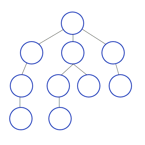 DFS exploring a graph
