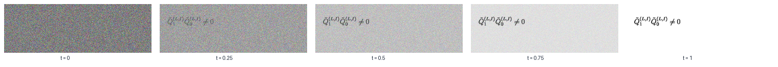 Static filmstrip showing noise transformed into a mathematical equation