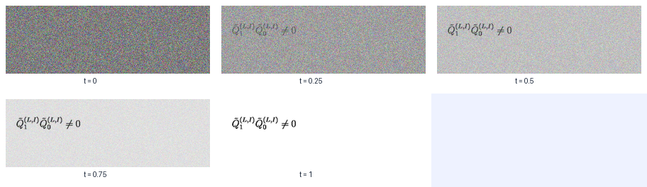 Noise gradually becoming a clean equation over five generation states